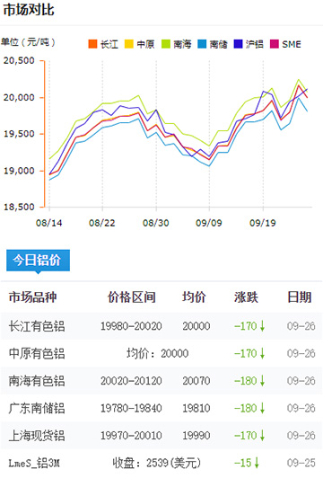 鋁錠價格今日鋁價2024-09-26.jpg